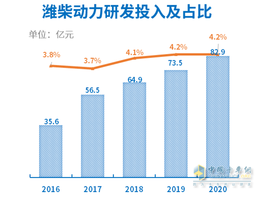 濰柴動(dòng)力 國(guó)六 零部件 發(fā)動(dòng)機(jī)