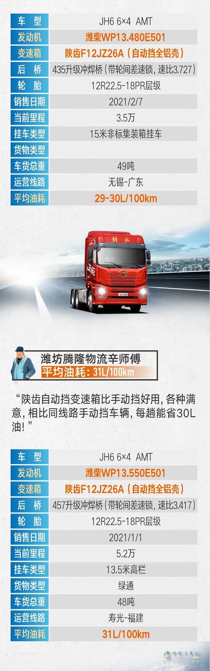 解放JH6自動(dòng)擋