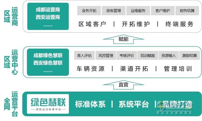 吉利商用車  綠色慧聯(lián)  電動(dòng)輕卡