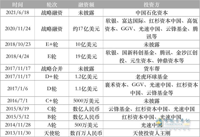 滿幫集團  上市