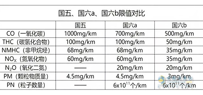 慶鈴五十鈴,輕卡載貨車(chē)