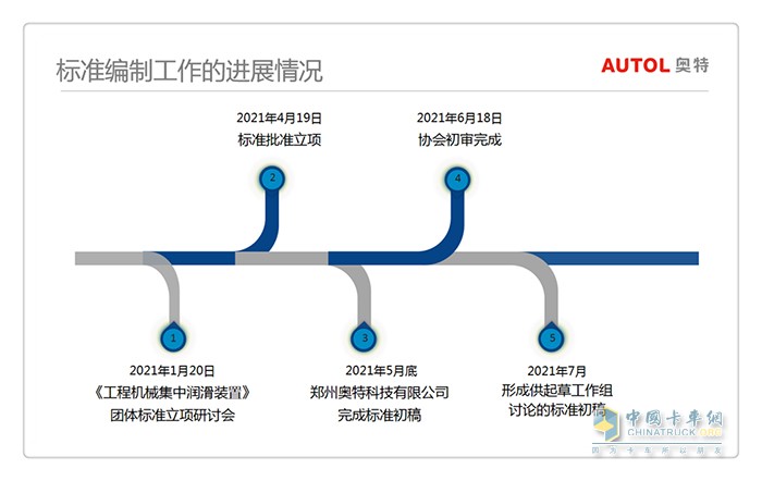 《工程機械用集中潤滑裝置》,潤滑油