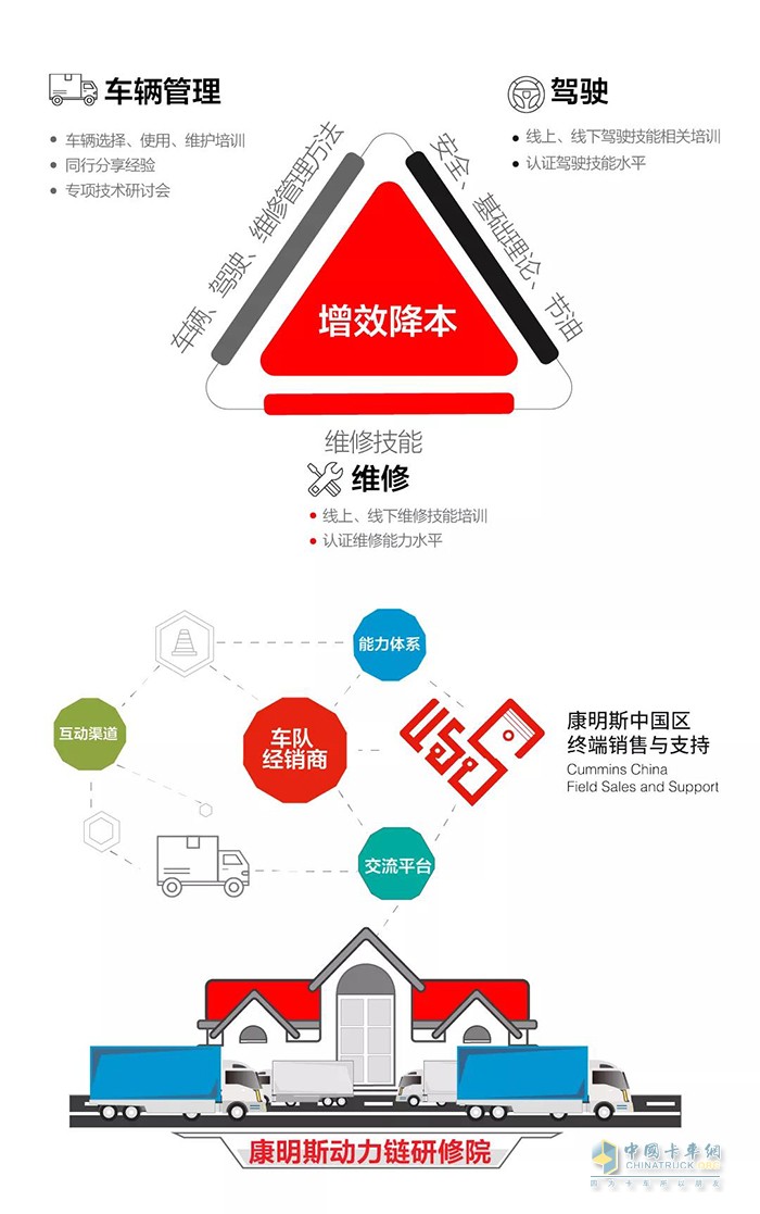 康明斯中國,安能物流,發(fā)動機(jī)