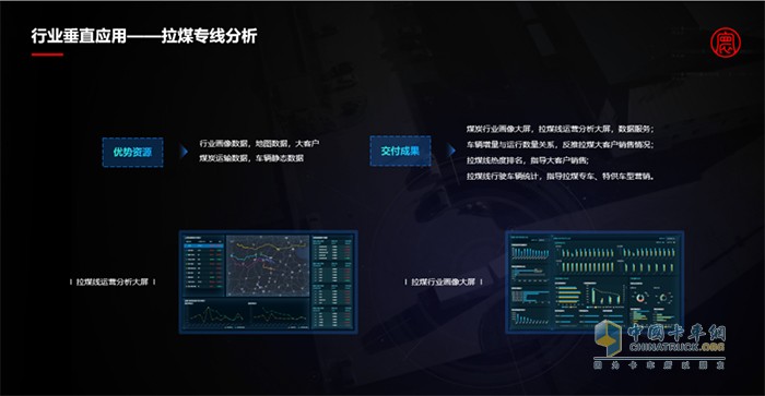 數據生態(tài)環(huán)境,物流發(fā)展