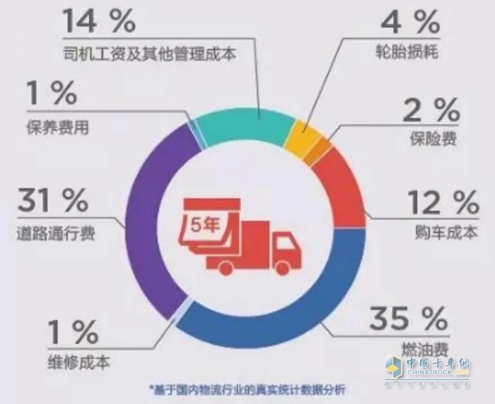 安徽康明斯,國六,發(fā)動(dòng)機(jī)