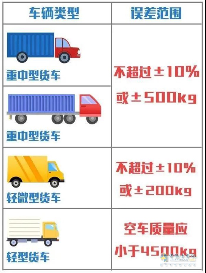 道路運(yùn)輸,年檢,貨車