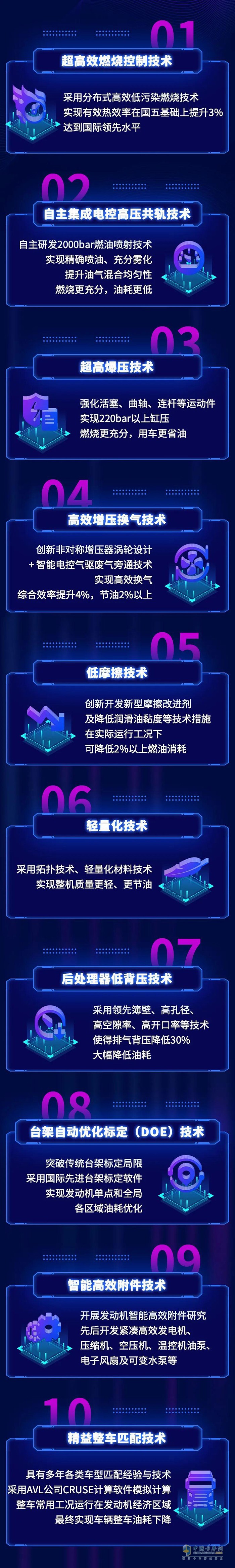 解放動力,發(fā)動機