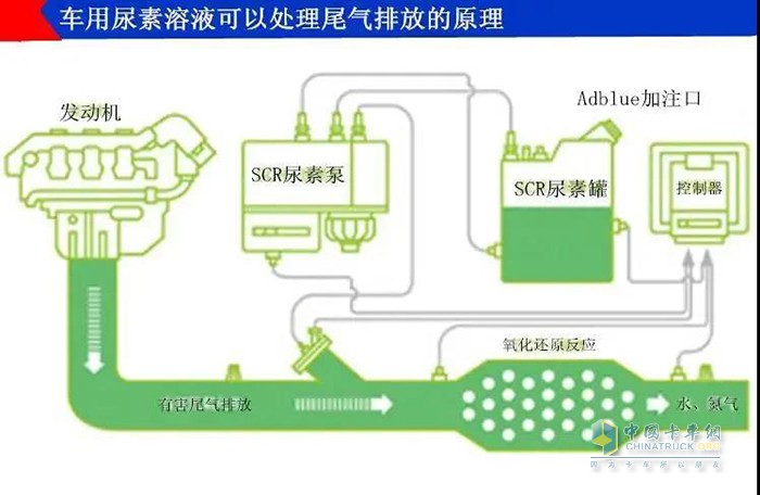 弘康,車(chē)用尿素