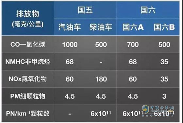 弘康,車(chē)用尿素