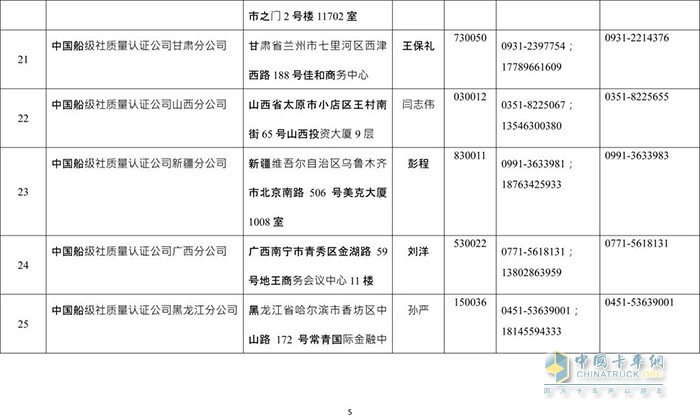 交通管理,?；愤\輸,罐車