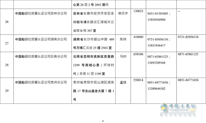 交通管理,?；愤\輸,罐車
