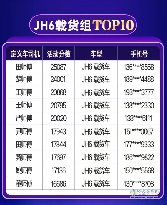 一汽解放青汽,定義車五星司機,重卡