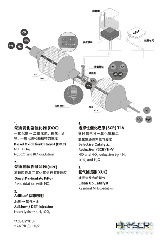 菲亞特動(dòng)力  國六發(fā)動(dòng)機(jī)