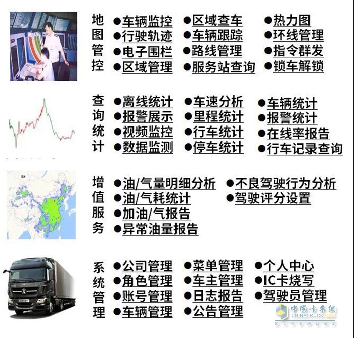 北奔重卡,車聯(lián)網(wǎng)平臺(tái),重卡