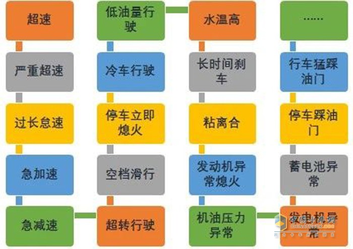 北奔重卡,車聯(lián)網(wǎng)平臺(tái),重卡