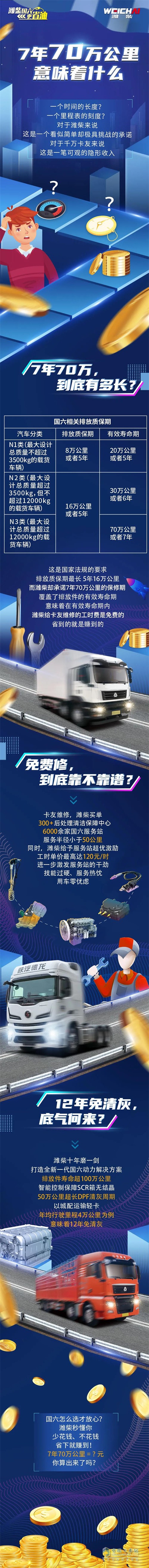 濰柴動力   幫您如何省油