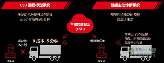 福田康明斯,?？礔2.5,發(fā)動機