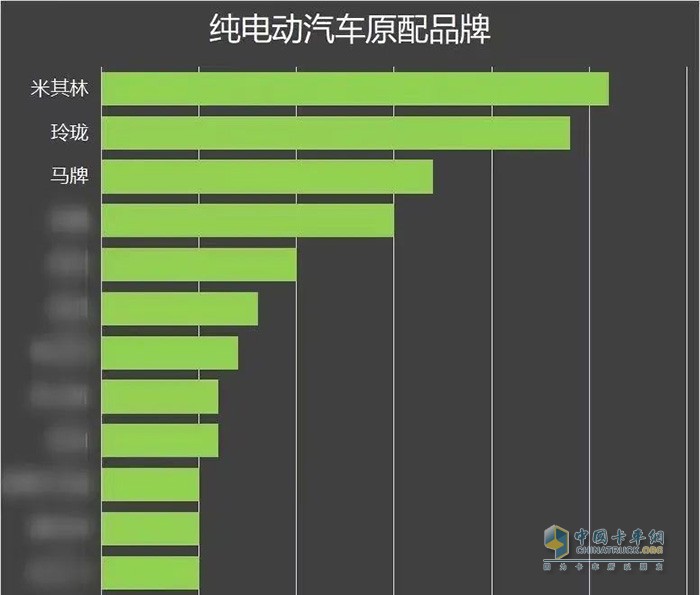 玲瓏,進(jìn)博會,輪胎