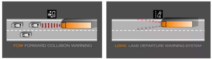 FCW碰撞預(yù)警，LDWS車道偏離預(yù)警