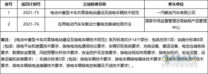 一汽解放 電動(dòng)中重型卡車(chē) 共享?yè)Q電站 換電車(chē)輛