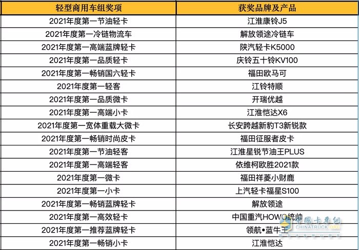 誰是第一 商用車年度評選 頒獎典禮