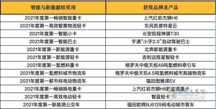 誰是第一 商用車年度評選 頒獎典禮
