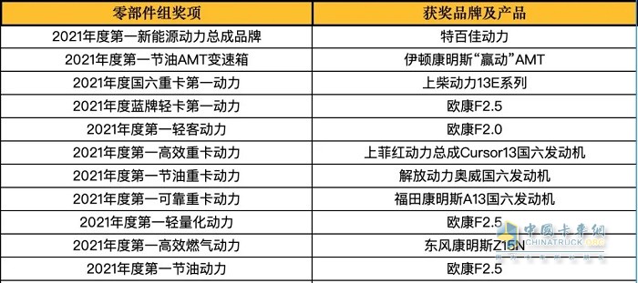 誰是第一 商用車年度評選 頒獎典禮
