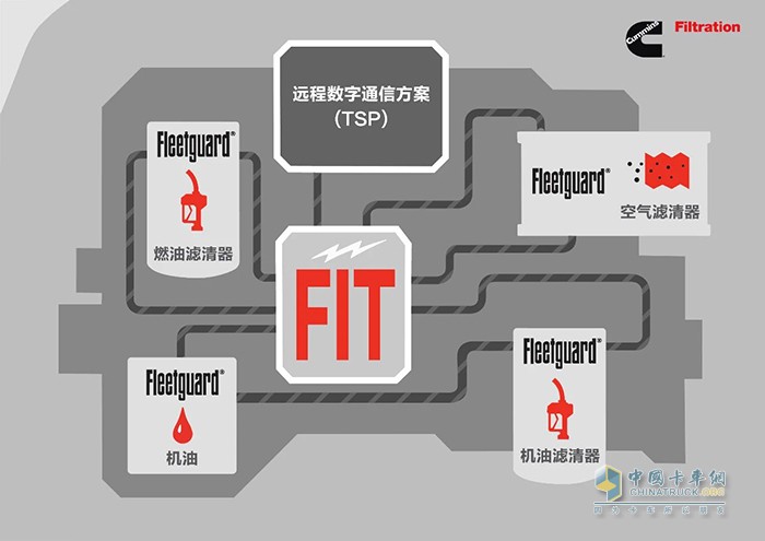 康明斯中國 發(fā)動(dòng)機(jī)