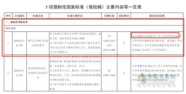 貨運行業(yè)  政策