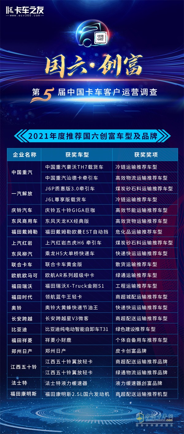 卡車客戶調查  意見領袖