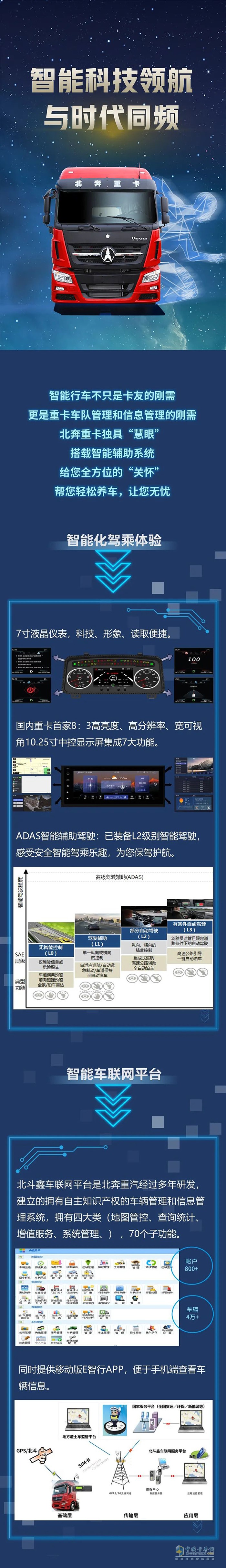 北奔重卡,智能輔助系統(tǒng),重卡牽引車(chē)