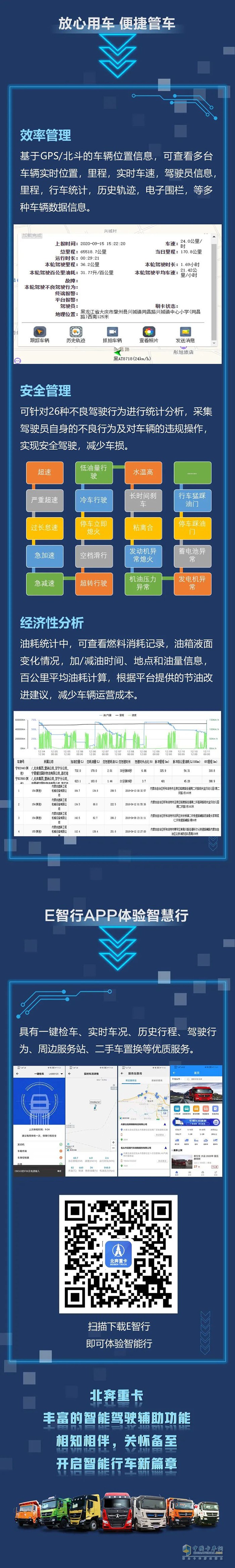 北奔重卡,智能輔助系統(tǒng),重卡牽引車(chē)