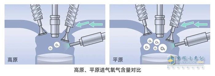 康明斯中國 國六 15L發(fā)動(dòng)機(jī) 高原反應(yīng)