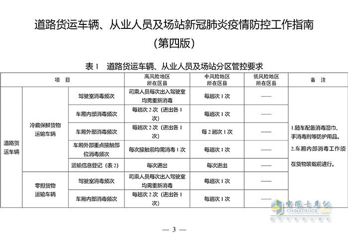 交通運輸部 聯防聯控機制 工作指南