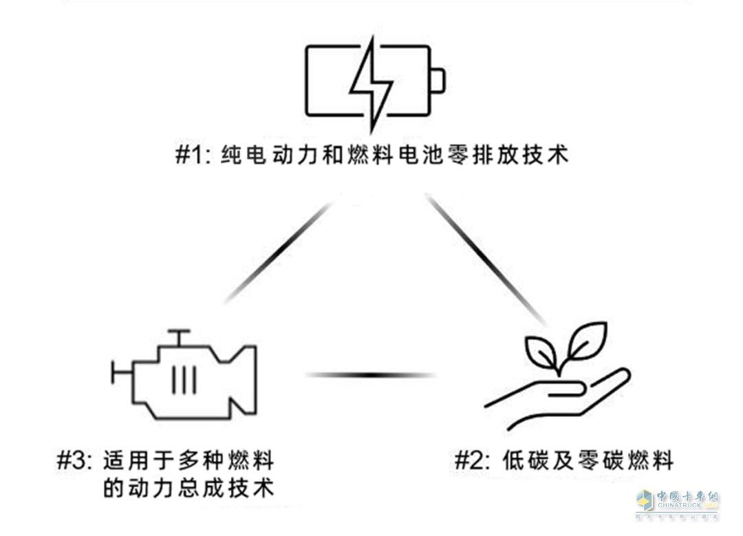 康明斯采用多元技術(shù)路徑推動節(jié)能減排