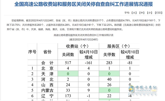 高速公路 收費站服務(wù)區(qū) 關(guān)閉關(guān)停 自查自糾