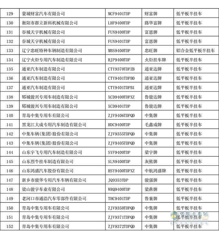 工業(yè)和信息化部 規(guī)范低平板半掛車 申報(bào)的通知