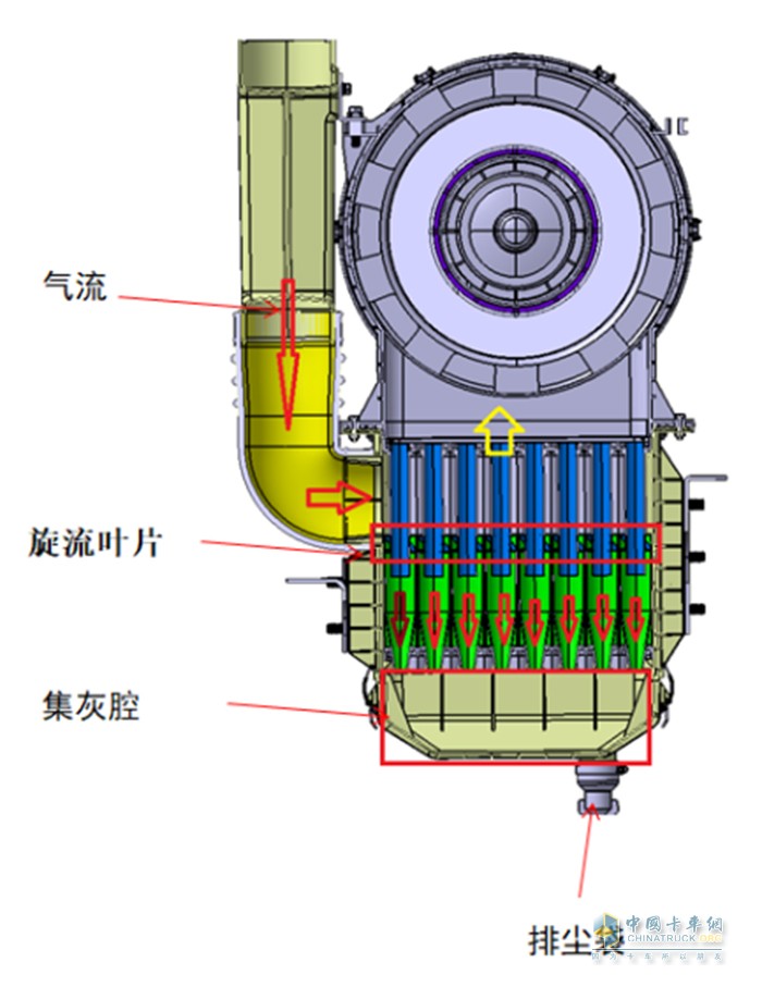 空濾器 柴油機 鐵質油浴復合式