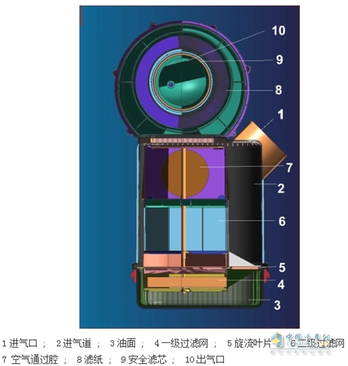 空濾器 柴油機 鐵質油浴復合式