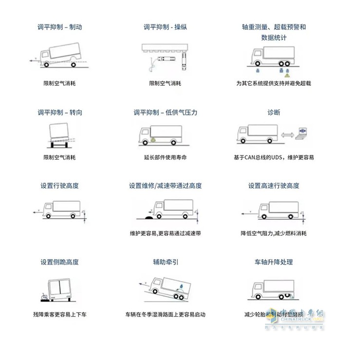 克諾爾,ELC5,制動(dòng)系統(tǒng)