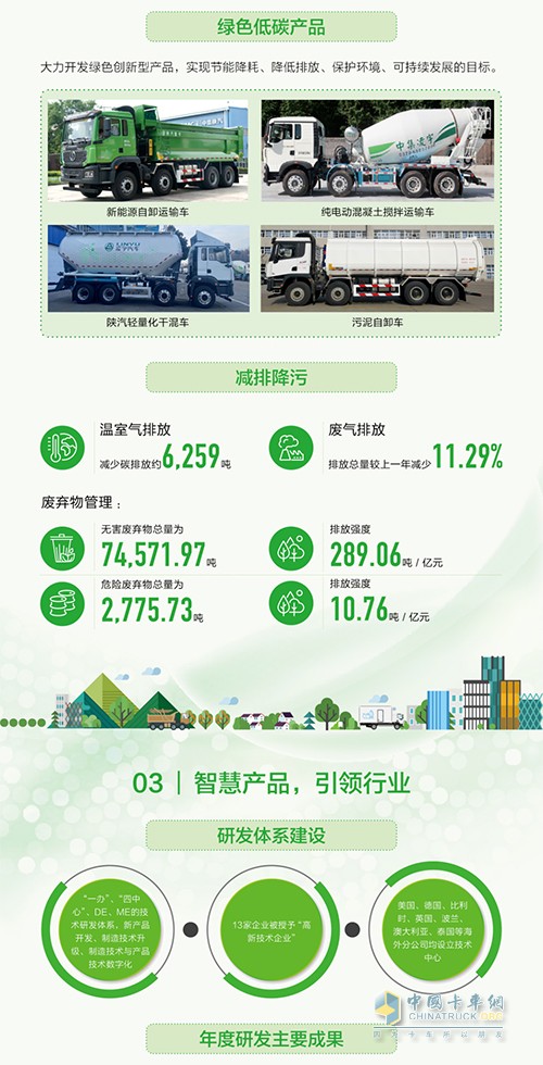 瑞江罐車 中集車輛 ESG報(bào)告