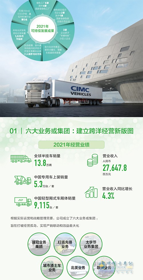 瑞江罐車 中集車輛 ESG報(bào)告