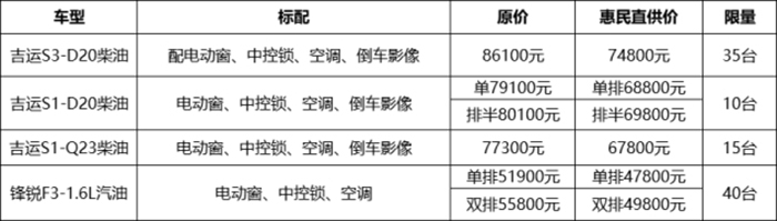 吉利商用車 國駿營銷公司 5000萬補(bǔ)貼惠老鄉(xiāng)
