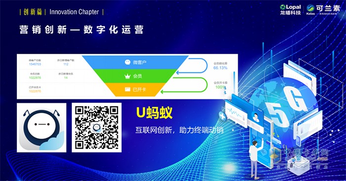 可蘭素 加油站 數(shù)字化運(yùn)營(yíng)解決方案