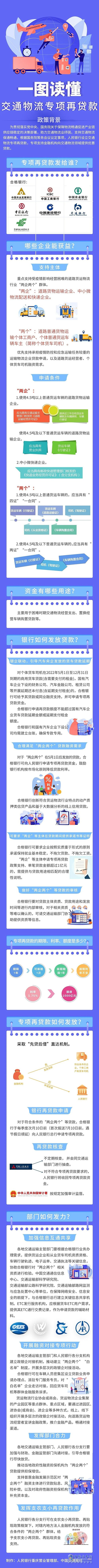 中國人民銀行 交通物流 專項再貸款 保障物流暢通