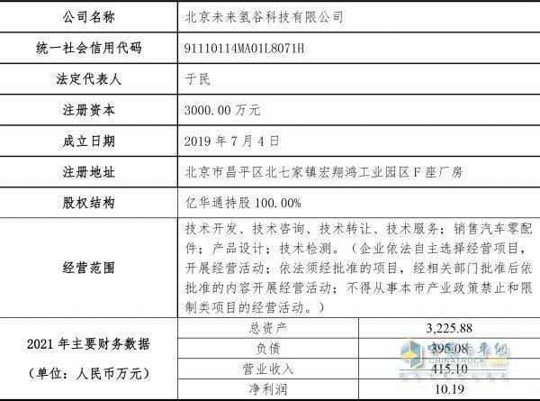 總投資2.2億元！募資1.5億元！億華通建設(shè)燃料電池綜合測試評價中心