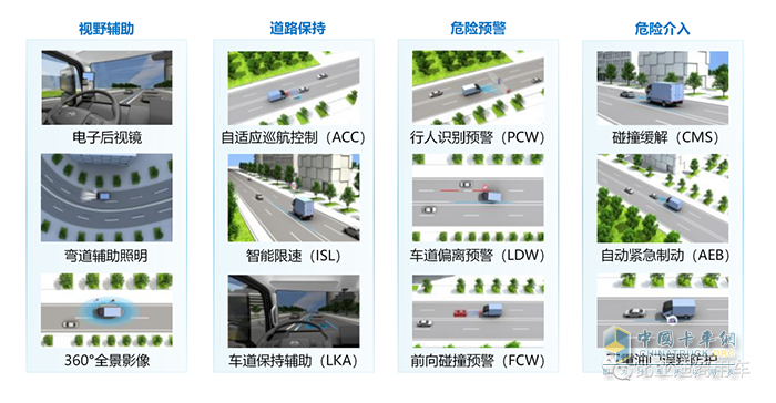 比亞迪商用車 車輛網(wǎng)絡(luò)安全