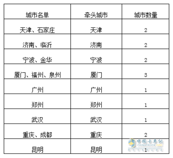 綜合貨運樞紐  補鏈強鏈  15城市