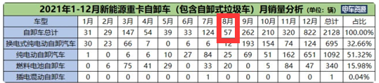 截圖1，數(shù)據(jù)來源：電車資源提供的終端上牌信息