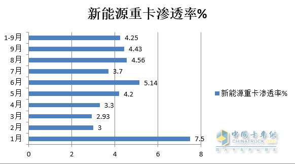 圖1，數(shù)據(jù)來源：終端上牌
